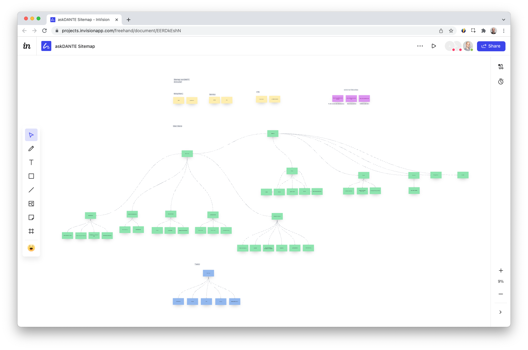 Sitemap bzw. Seitenarchitektur einer Website